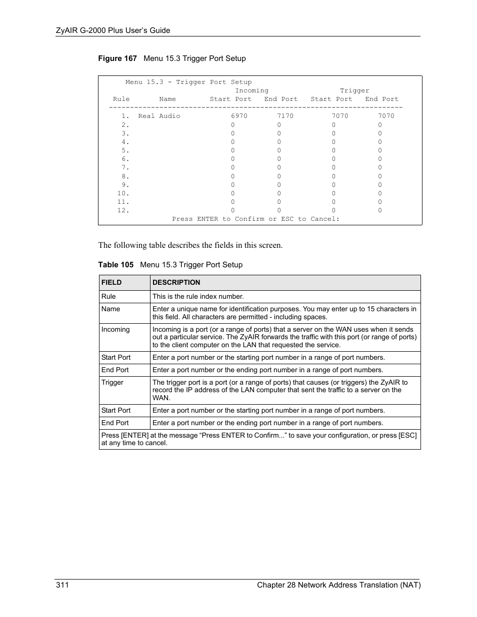 Figure 167 menu 15.3 trigger port setup, Table 105 menu 15.3 trigger port setup | ZyXEL Communications G-2000 Plus User Manual | Page 312 / 430