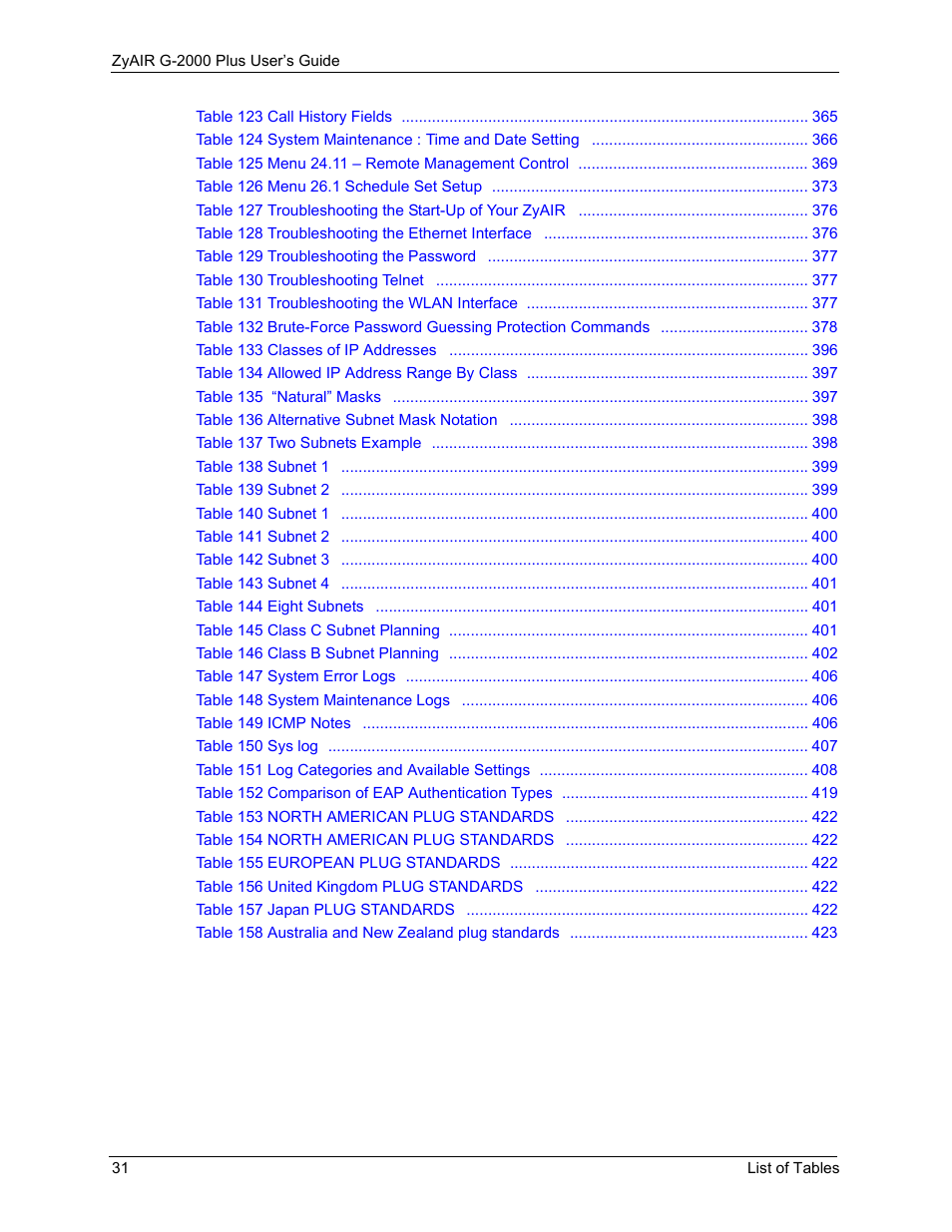 ZyXEL Communications G-2000 Plus User Manual | Page 32 / 430