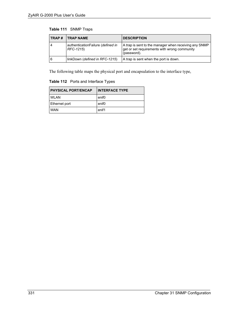 Table 112 ports and interface types | ZyXEL Communications G-2000 Plus User Manual | Page 332 / 430