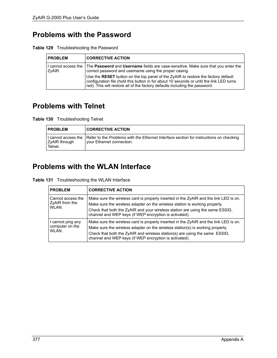 Problems with the password, Problems with telnet, Problems with the wlan interface | ZyXEL Communications G-2000 Plus User Manual | Page 378 / 430