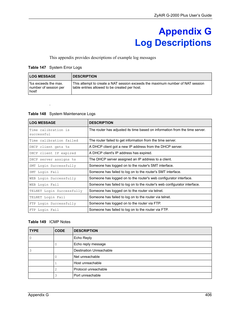 Appendix g, Log descriptions, Appendix g log descriptions | ZyXEL Communications G-2000 Plus User Manual | Page 407 / 430