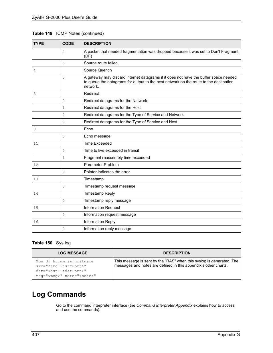 Log commands, Table 150 sys log | ZyXEL Communications G-2000 Plus User Manual | Page 408 / 430