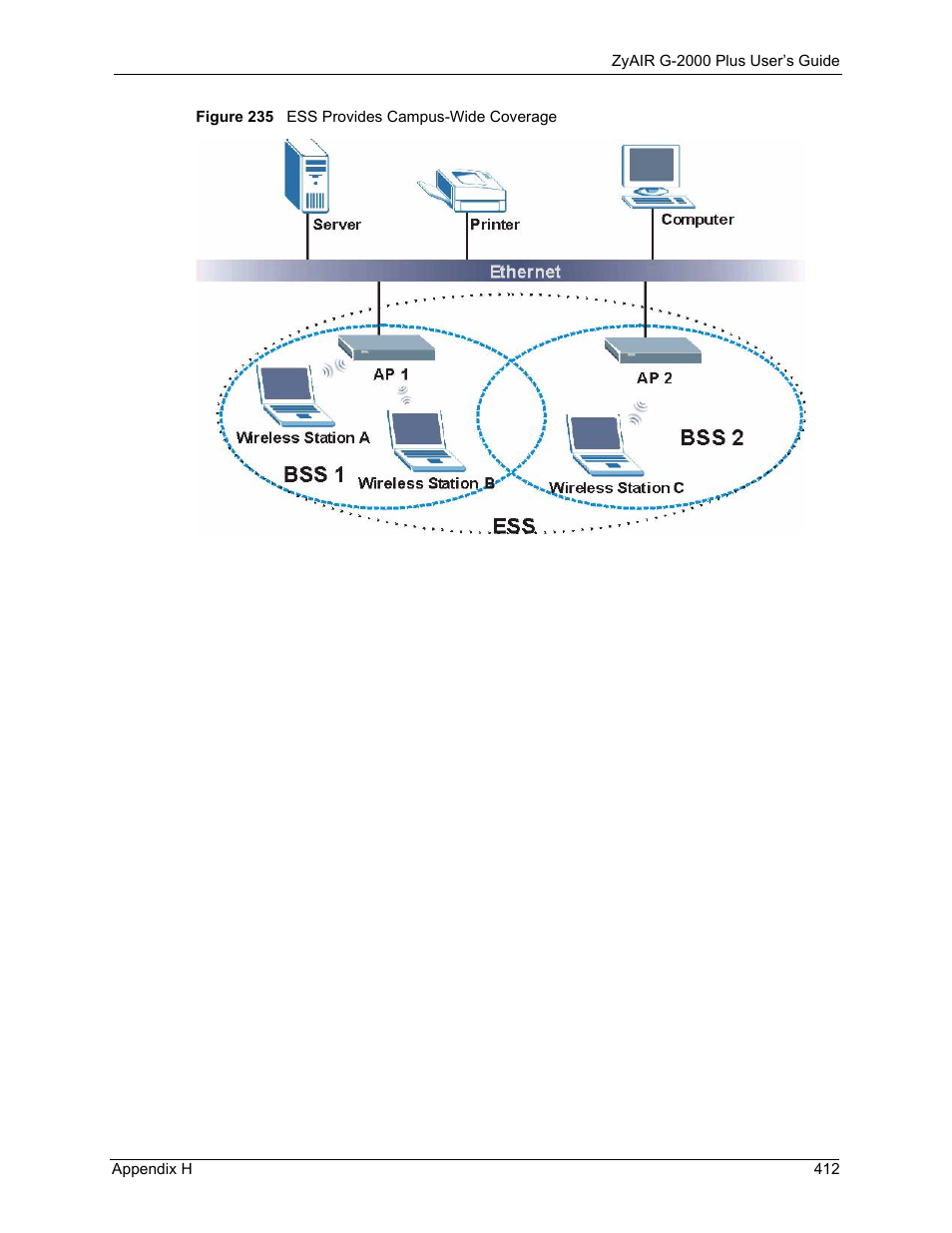 Figure 235 ess provides campus-wide coverage | ZyXEL Communications G-2000 Plus User Manual | Page 413 / 430