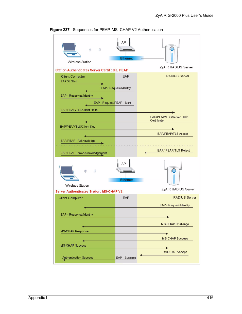 ZyXEL Communications G-2000 Plus User Manual | Page 417 / 430