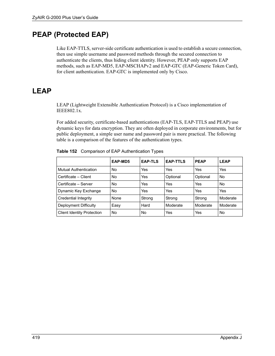 Peap (protected eap), Leap, Table 152 comparison of eap authentication types | ZyXEL Communications G-2000 Plus User Manual | Page 420 / 430