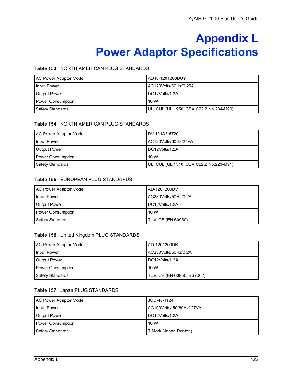 Appendix l, Power adaptor specifications, Appendix l power adaptor specifications | ZyXEL Communications G-2000 Plus User Manual | Page 423 / 430