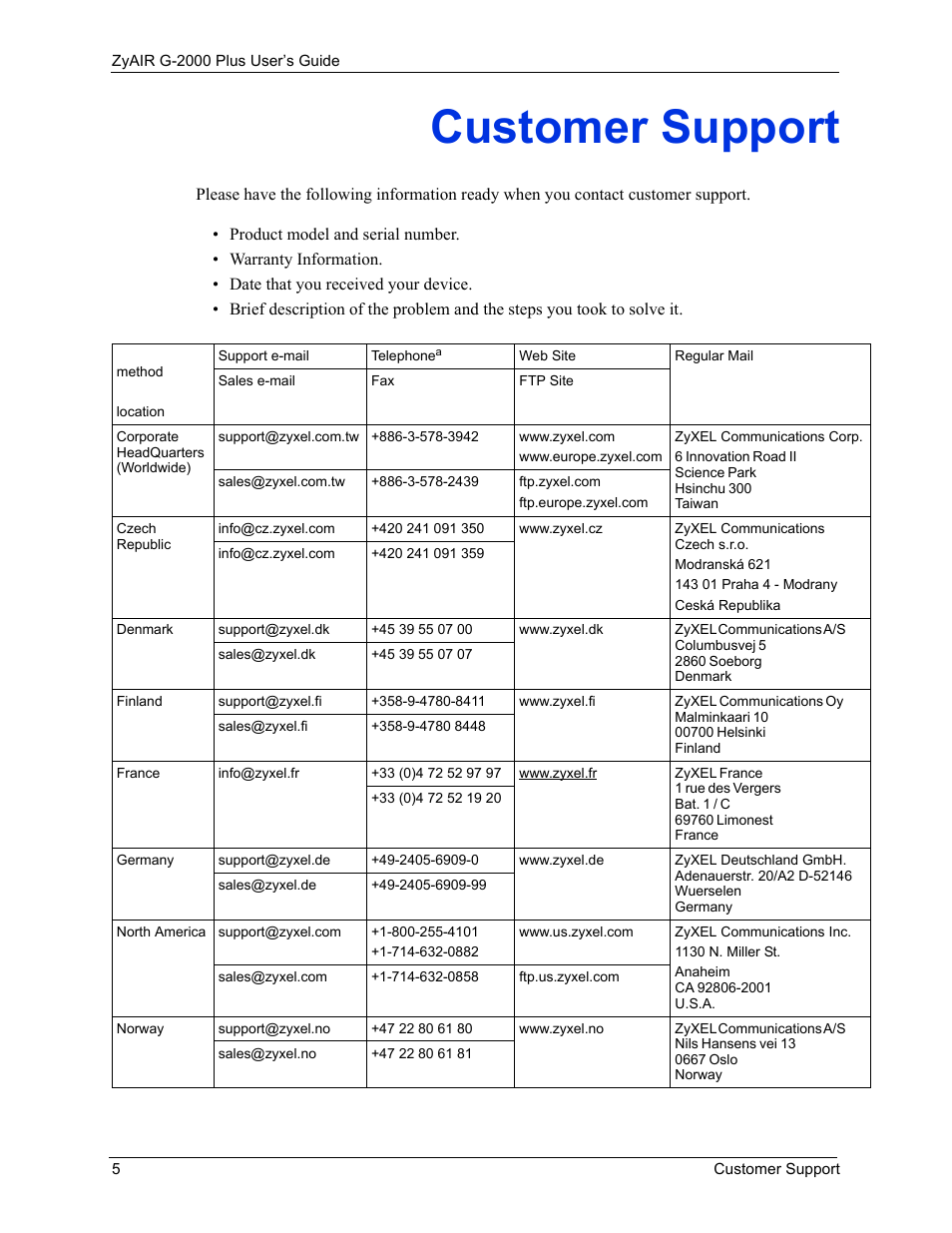 Customer support | ZyXEL Communications G-2000 Plus User Manual | Page 6 / 430
