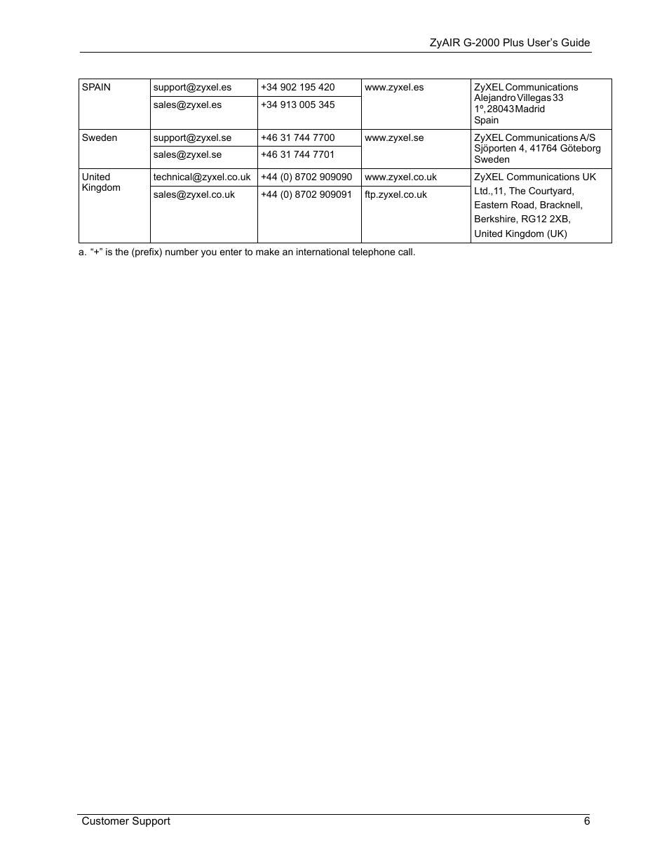 ZyXEL Communications G-2000 Plus User Manual | Page 7 / 430