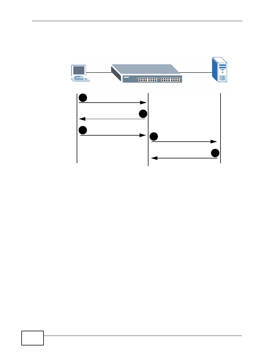 2 mac authentication | ZyXEL Communications XGS-4526 User Manual | Page 168 / 442
