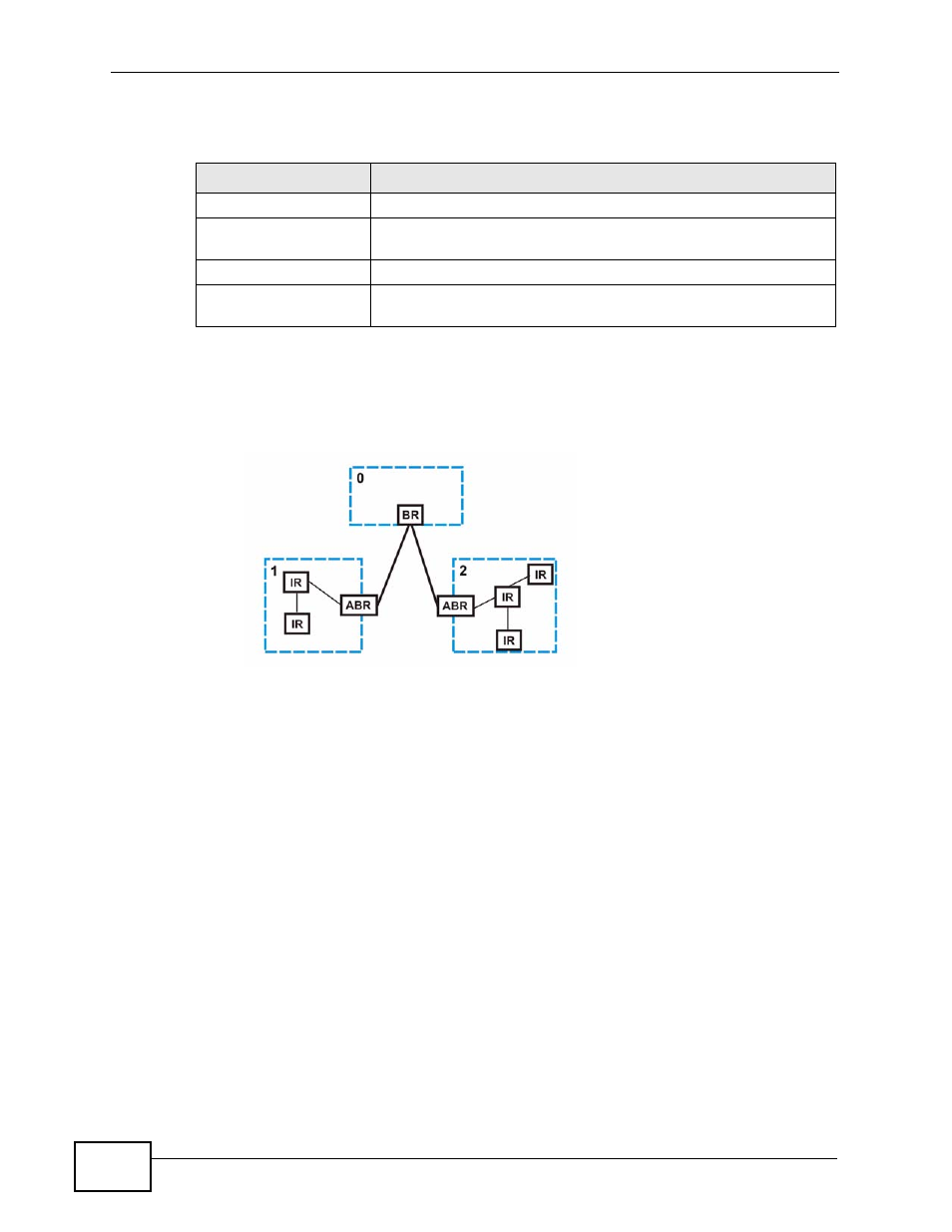 2 how ospf works, 3 interfaces and virtual links | ZyXEL Communications XGS-4526 User Manual | Page 286 / 442