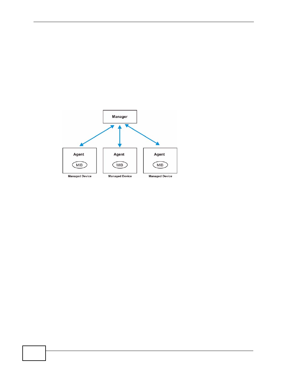 3 about snmp | ZyXEL Communications XGS-4526 User Manual | Page 346 / 442