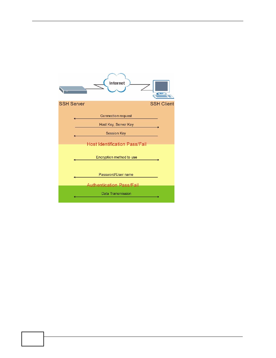 5 how ssh works | ZyXEL Communications XGS-4526 User Manual | Page 358 / 442