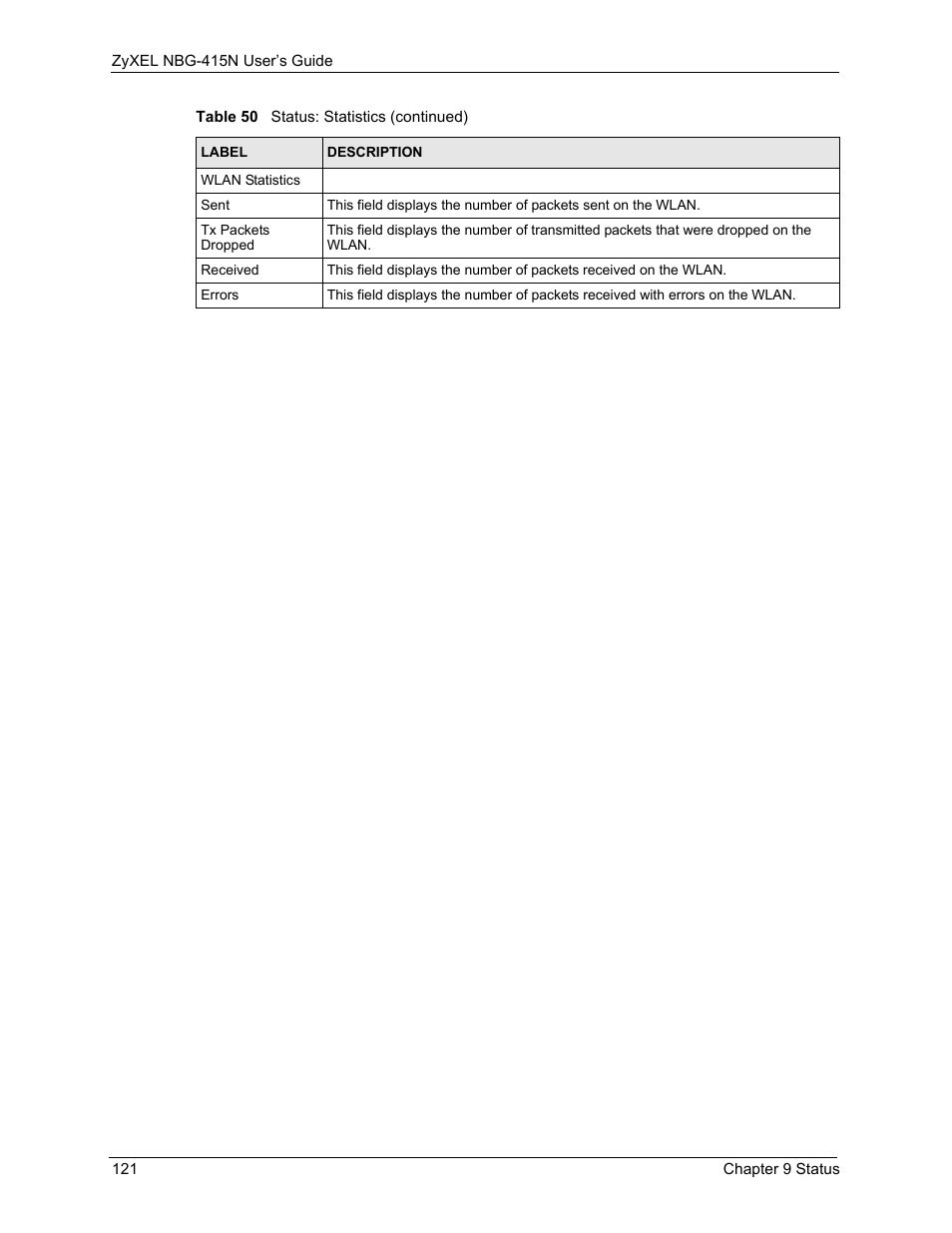 ZyXEL Communications NBG-415N User Manual | Page 121 / 155