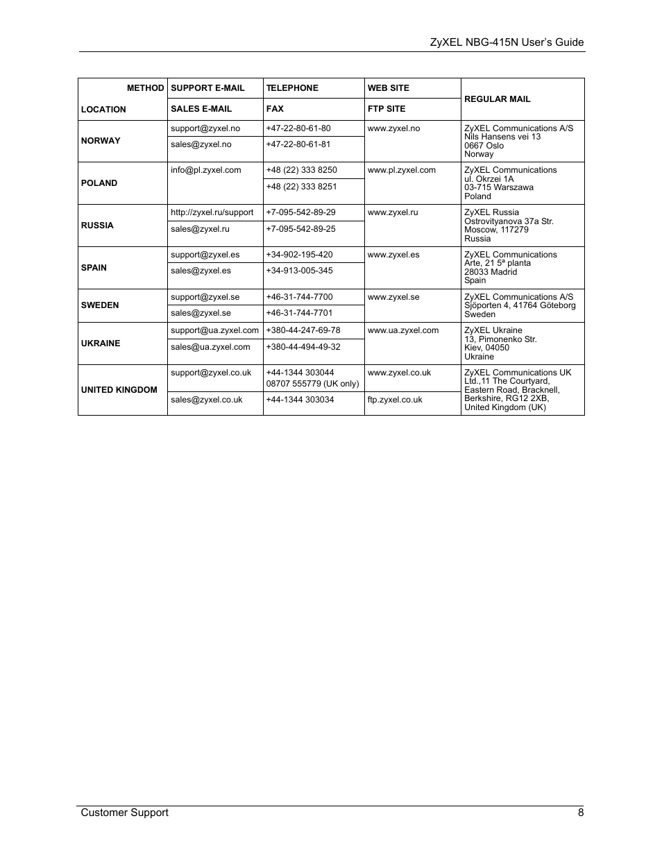 ZyXEL Communications NBG-415N User Manual | Page 8 / 155