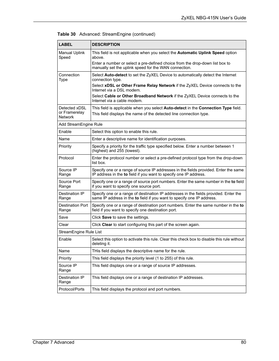 ZyXEL Communications NBG-415N User Manual | Page 80 / 155