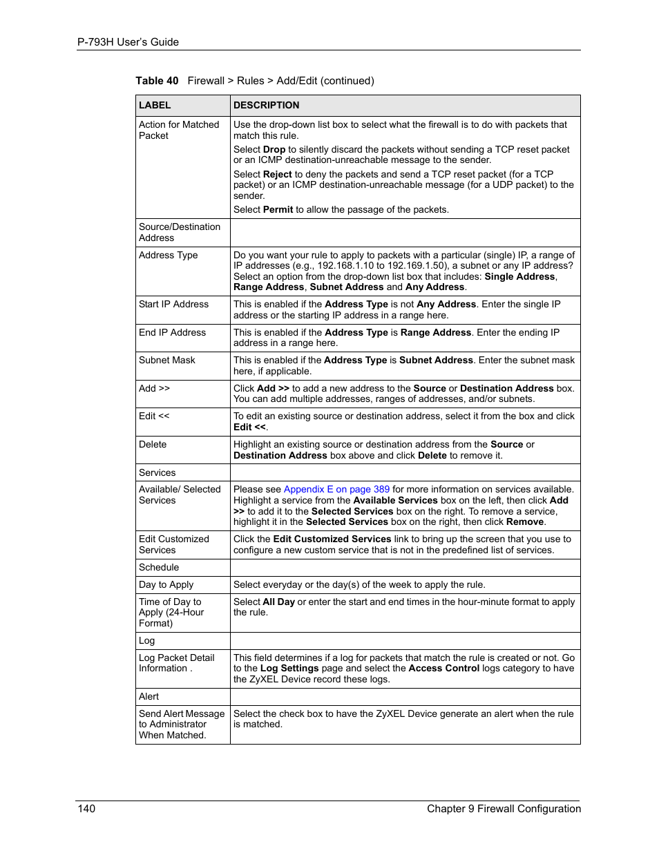 ZyXEL Communications G.SHDSL.bis 4-port Security Gateway P-793H User Manual | Page 140 / 432
