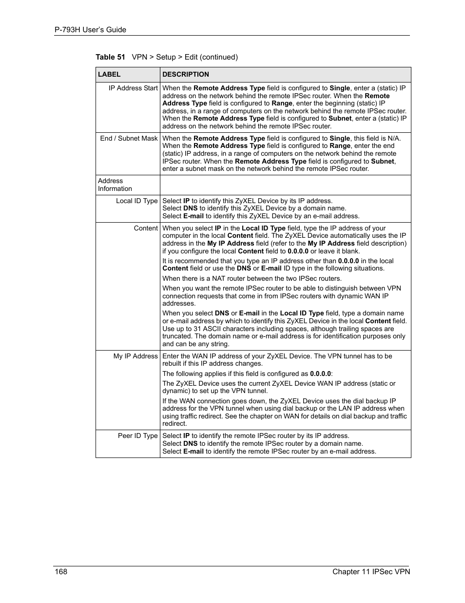 ZyXEL Communications G.SHDSL.bis 4-port Security Gateway P-793H User Manual | Page 168 / 432