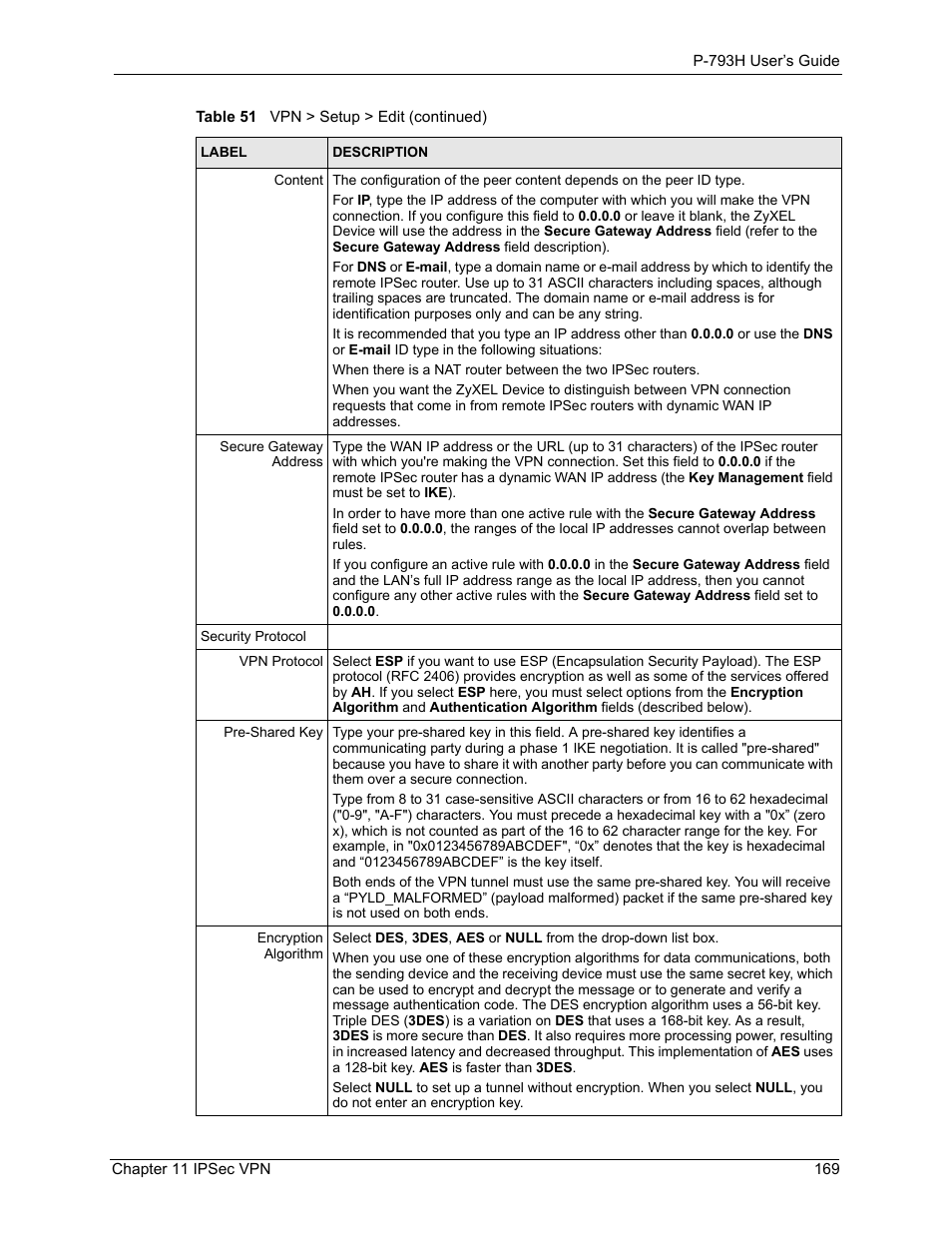 ZyXEL Communications G.SHDSL.bis 4-port Security Gateway P-793H User Manual | Page 169 / 432