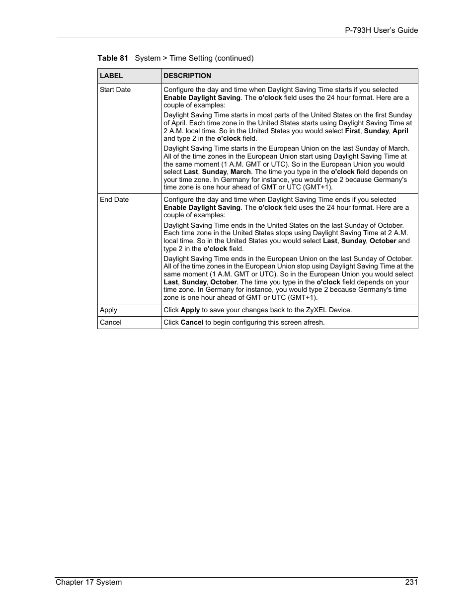 ZyXEL Communications G.SHDSL.bis 4-port Security Gateway P-793H User Manual | Page 231 / 432