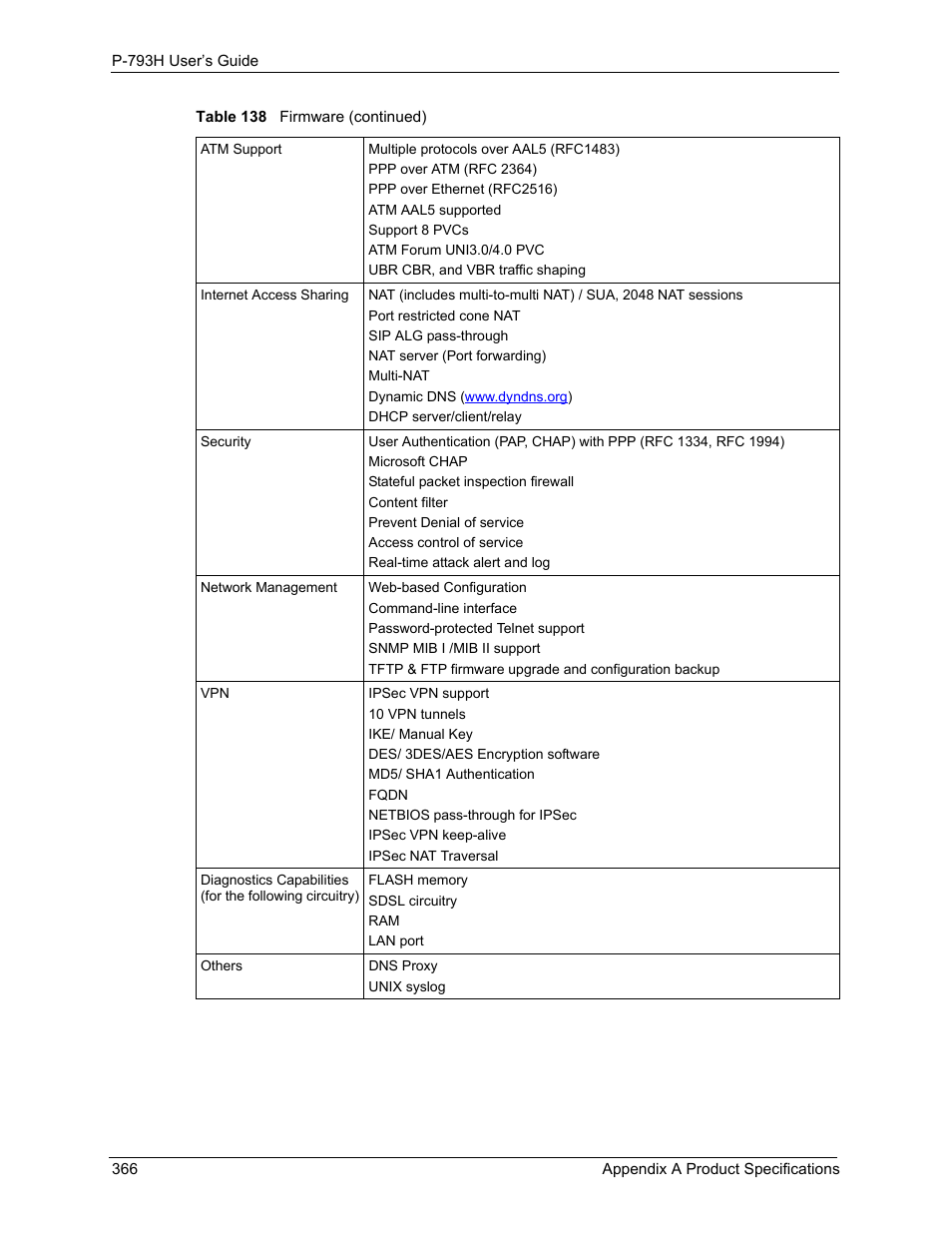 ZyXEL Communications G.SHDSL.bis 4-port Security Gateway P-793H User Manual | Page 366 / 432