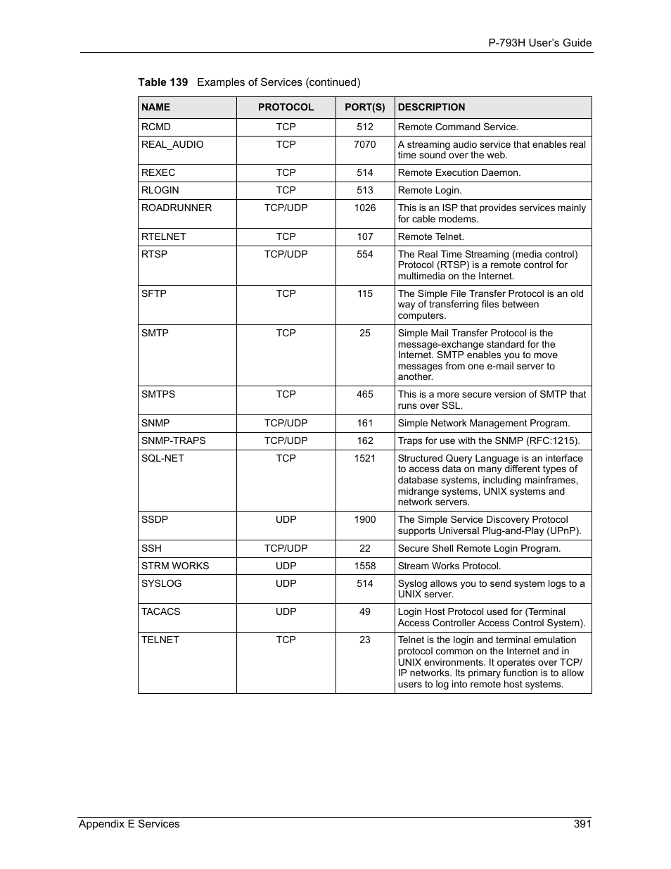 ZyXEL Communications G.SHDSL.bis 4-port Security Gateway P-793H User Manual | Page 391 / 432