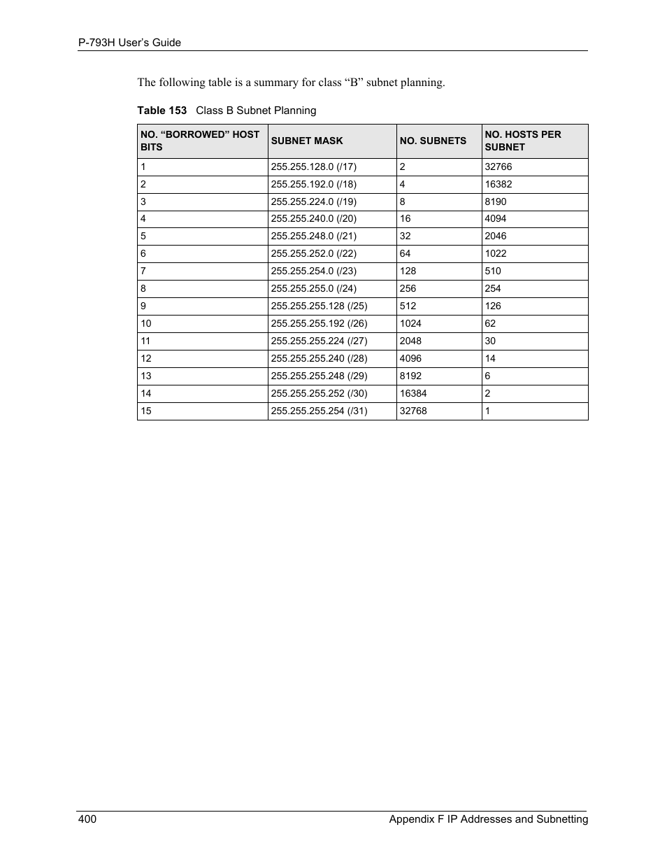 Table 153 class b subnet planning | ZyXEL Communications G.SHDSL.bis 4-port Security Gateway P-793H User Manual | Page 400 / 432