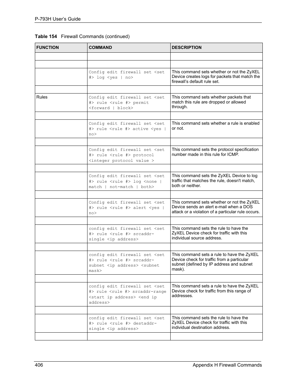 ZyXEL Communications G.SHDSL.bis 4-port Security Gateway P-793H User Manual | Page 406 / 432
