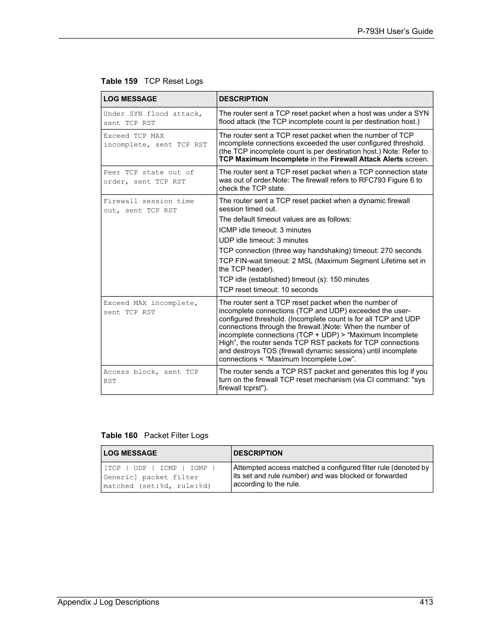ZyXEL Communications G.SHDSL.bis 4-port Security Gateway P-793H User Manual | Page 413 / 432