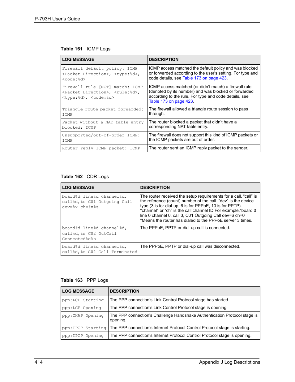 ZyXEL Communications G.SHDSL.bis 4-port Security Gateway P-793H User Manual | Page 414 / 432