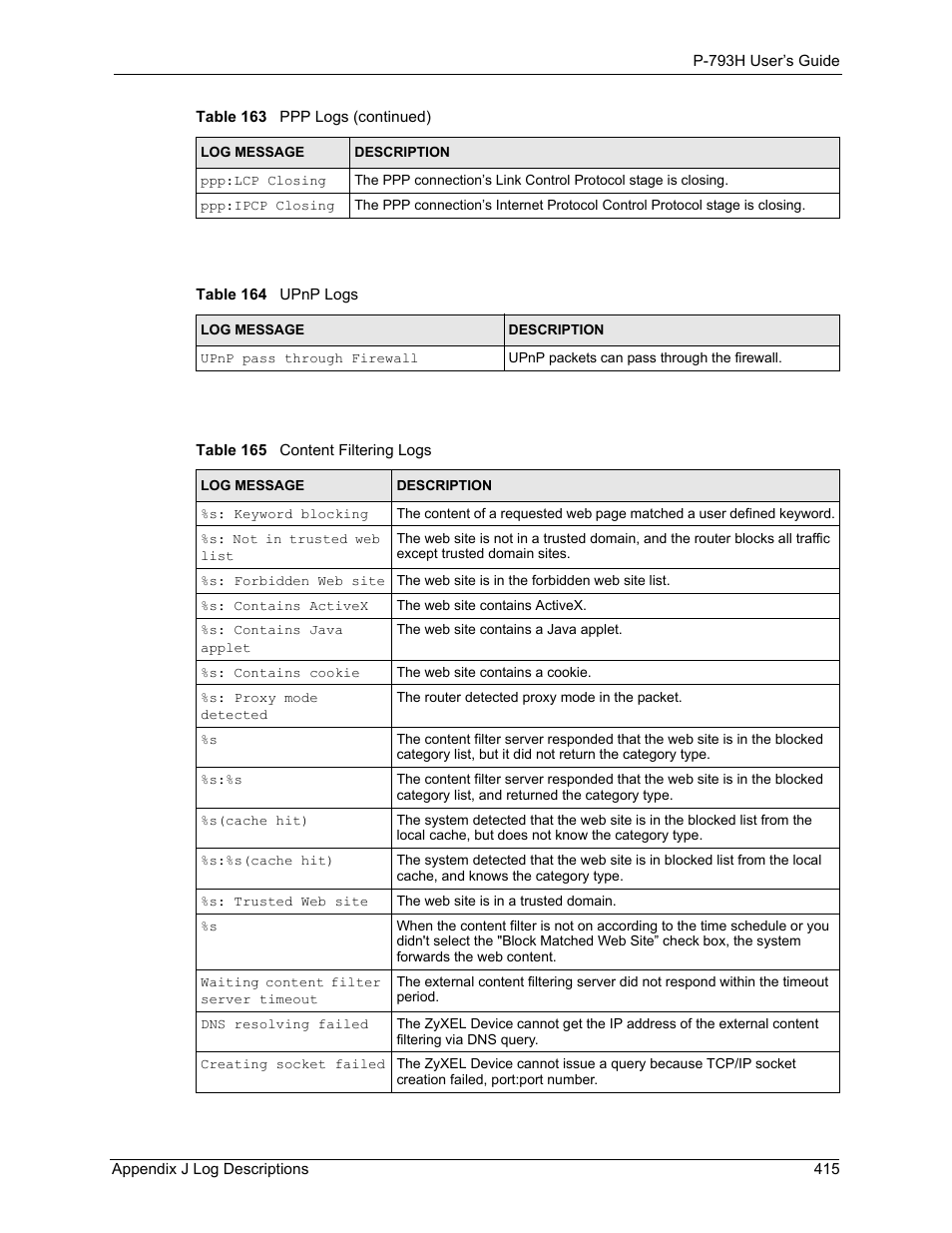 ZyXEL Communications G.SHDSL.bis 4-port Security Gateway P-793H User Manual | Page 415 / 432