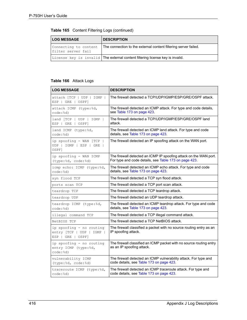 Table 166 attack logs | ZyXEL Communications G.SHDSL.bis 4-port Security Gateway P-793H User Manual | Page 416 / 432