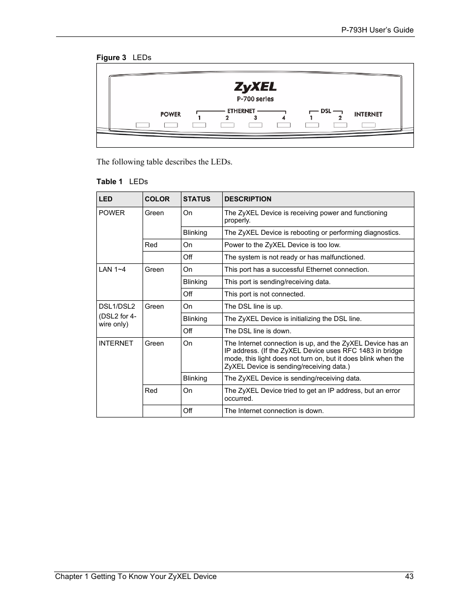 Figure 3 leds, Table 1 leds | ZyXEL Communications G.SHDSL.bis 4-port Security Gateway P-793H User Manual | Page 43 / 432