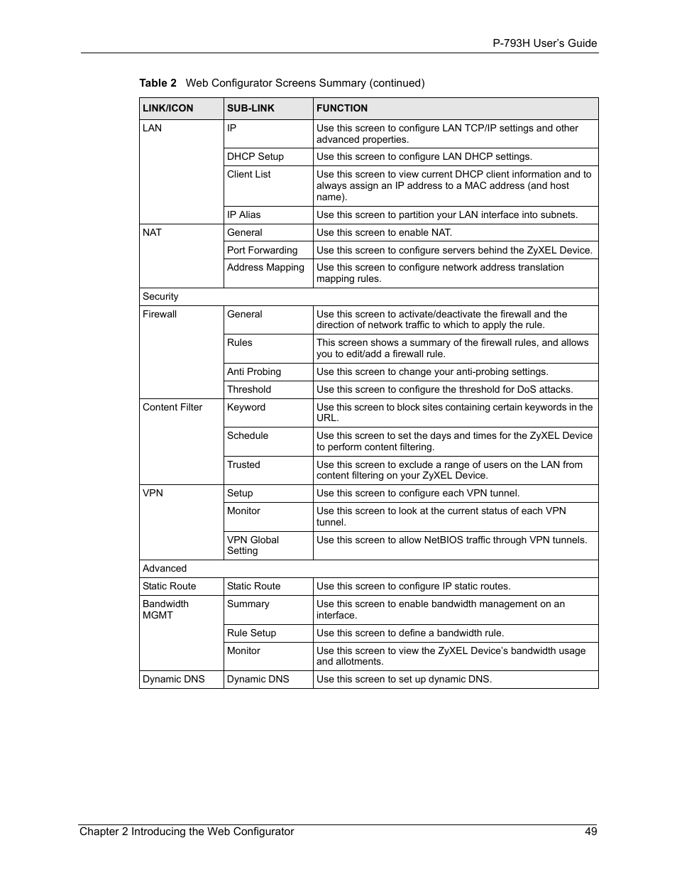 ZyXEL Communications G.SHDSL.bis 4-port Security Gateway P-793H User Manual | Page 49 / 432