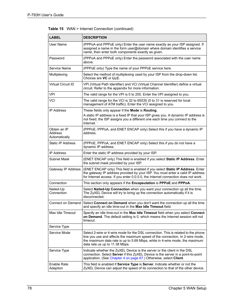 ZyXEL Communications G.SHDSL.bis 4-port Security Gateway P-793H User Manual | Page 78 / 432