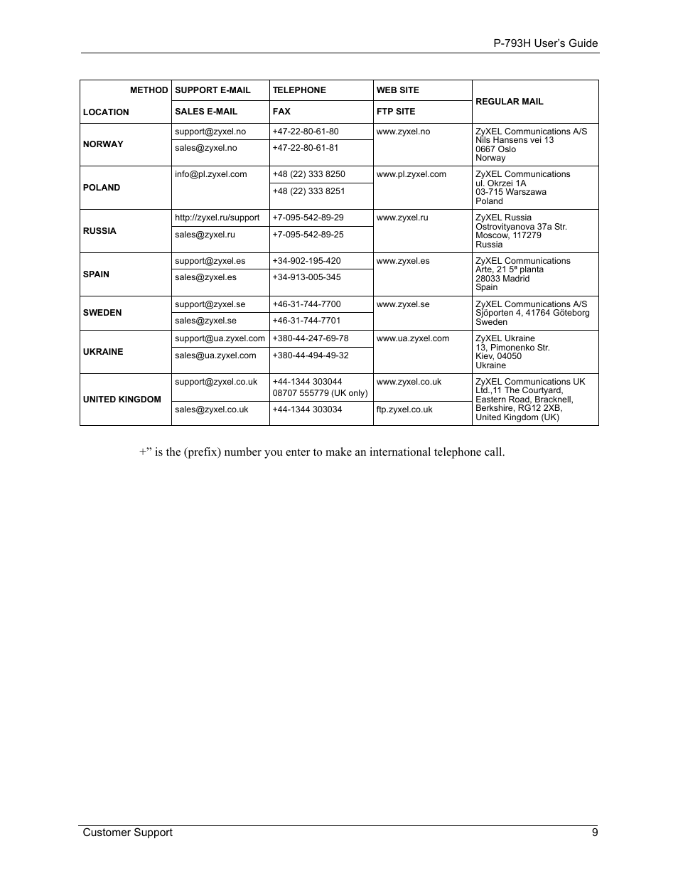 ZyXEL Communications G.SHDSL.bis 4-port Security Gateway P-793H User Manual | Page 9 / 432