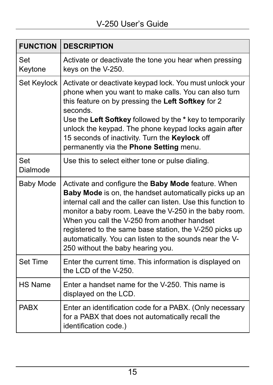 ZyXEL Communications V-250 User Manual | Page 15 / 26
