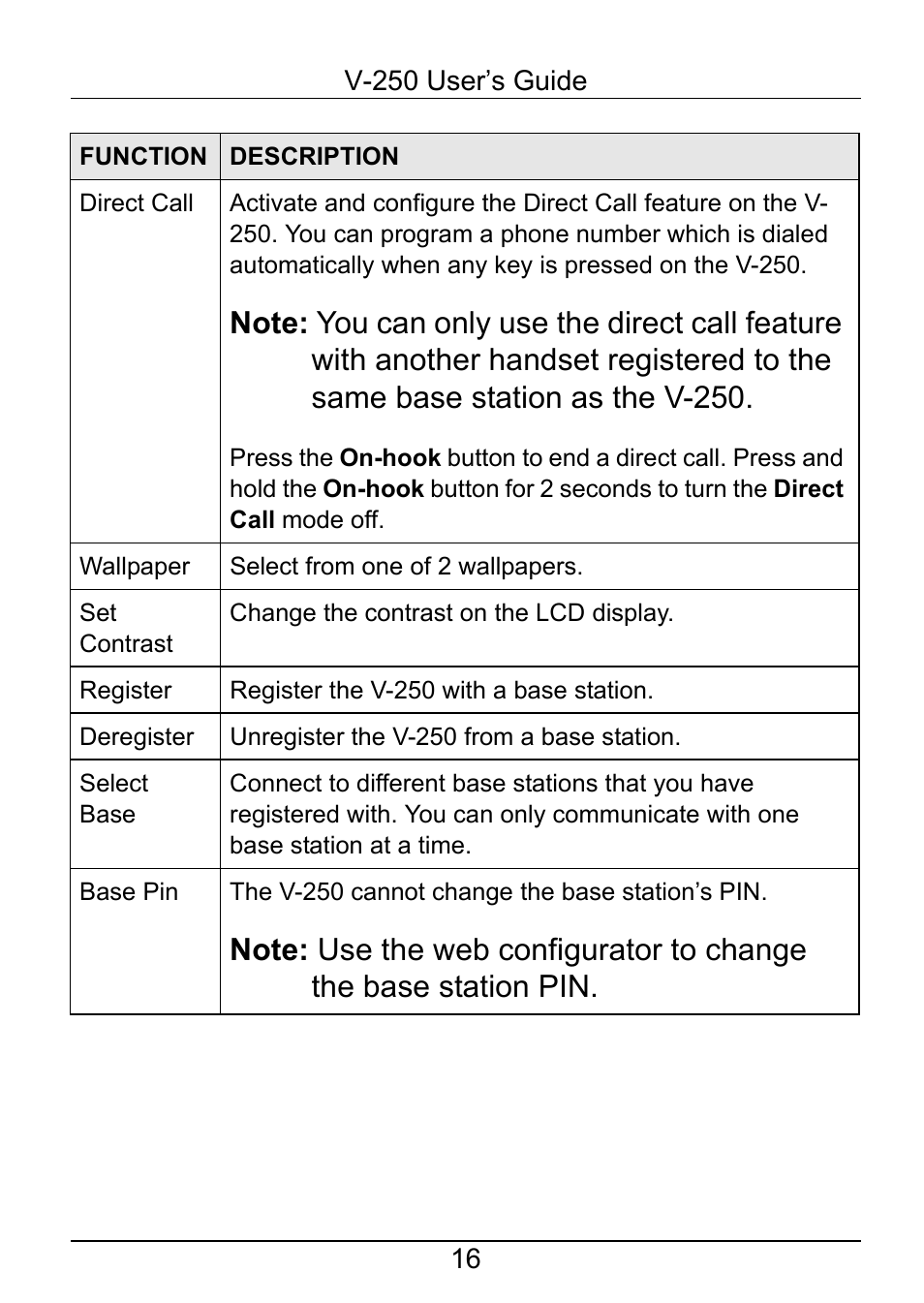 ZyXEL Communications V-250 User Manual | Page 16 / 26