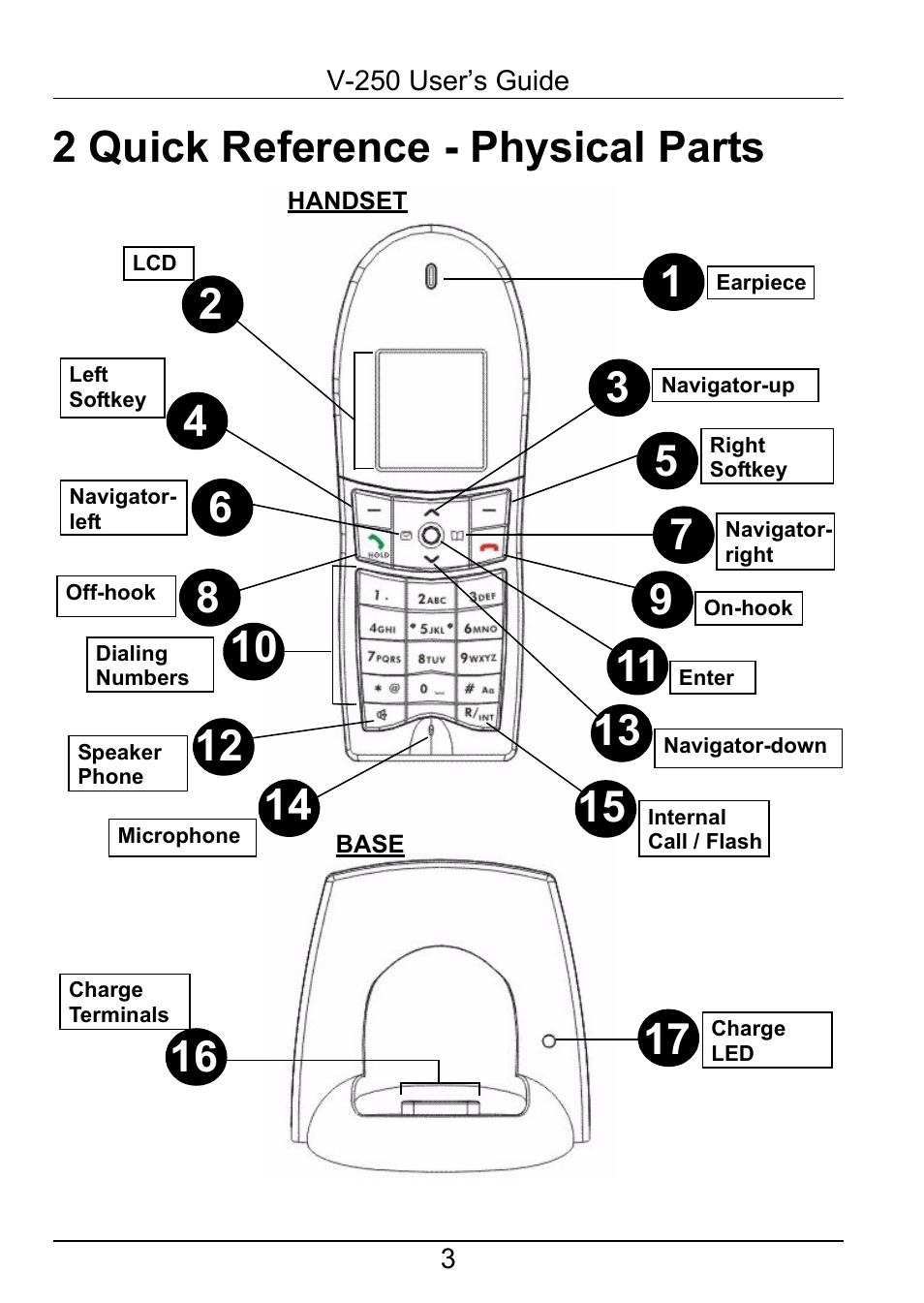 2 quick reference - physical parts | ZyXEL Communications V-250 User Manual | Page 3 / 26