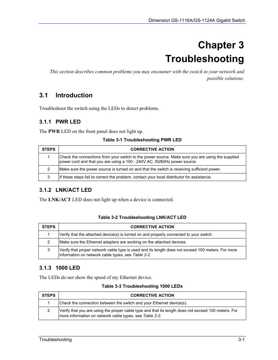 Chapter 3 troubleshooting, 1 introduction | ZyXEL Communications GS-1124A User Manual | Page 25 / 30