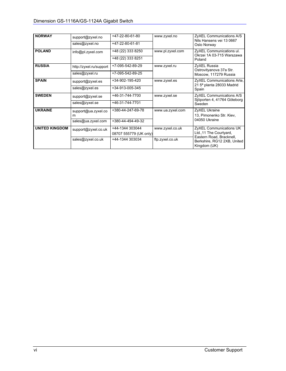 ZyXEL Communications GS-1124A User Manual | Page 6 / 30