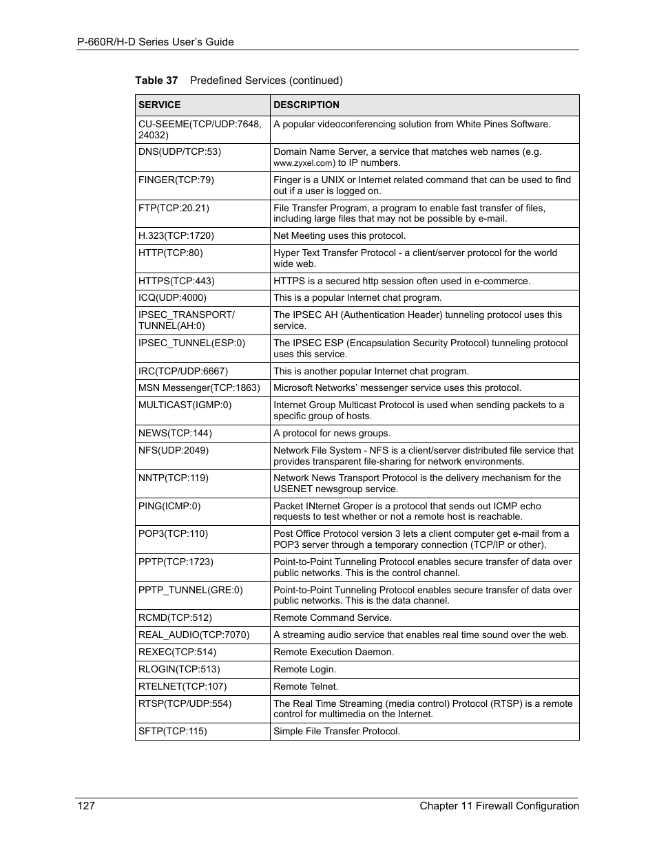 ZyXEL Communications P-660H-D Series User Manual | Page 128 / 421