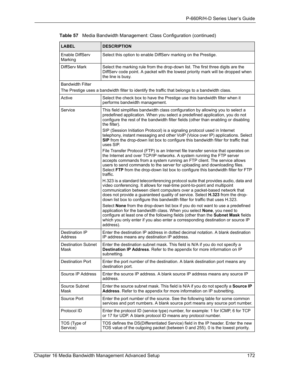 ZyXEL Communications P-660H-D Series User Manual | Page 173 / 421