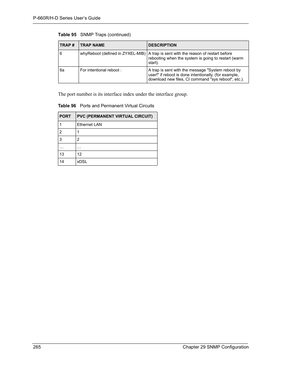Table 96 ports and permanent virtual circuits | ZyXEL Communications P-660H-D Series User Manual | Page 266 / 421