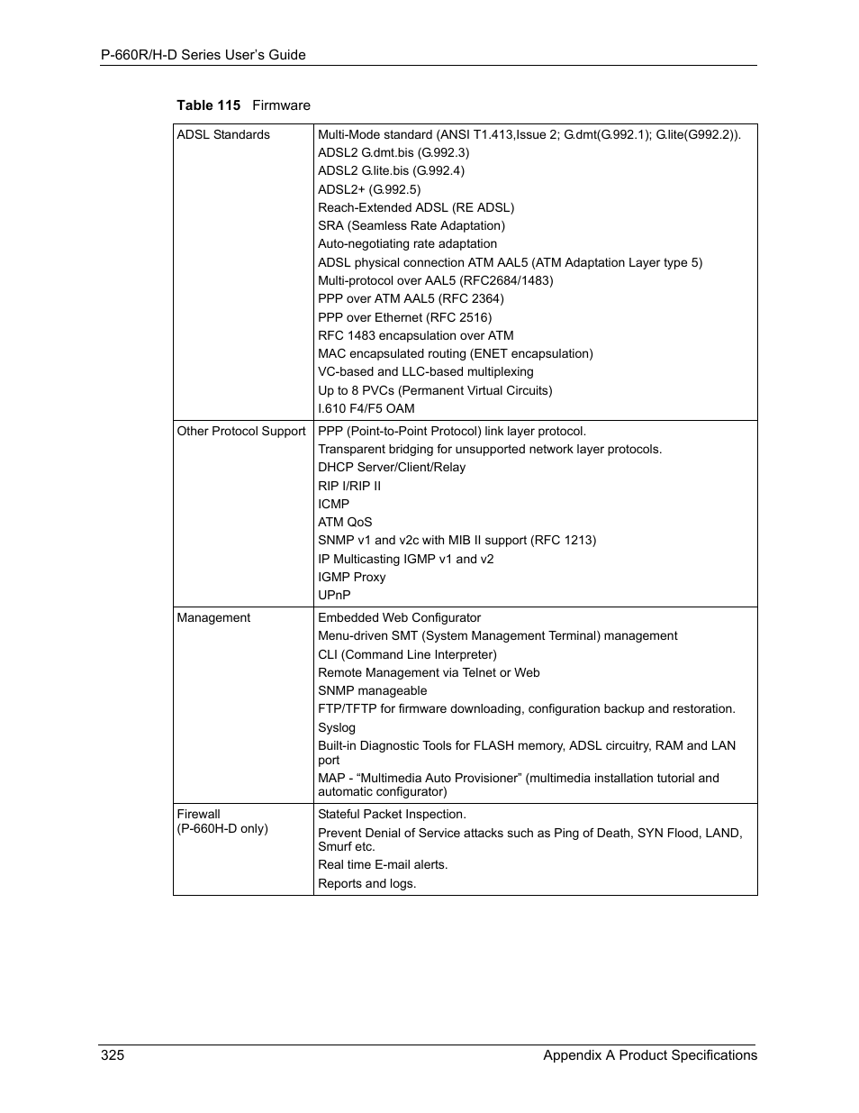 Table 115 firmware | ZyXEL Communications P-660H-D Series User Manual | Page 326 / 421