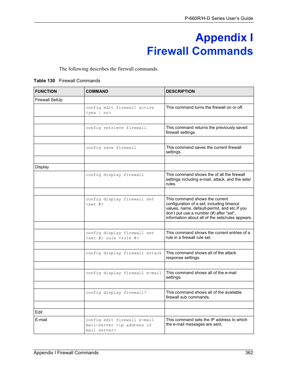 I. firewall commands, Appendix i firewall commands, Table 130 firewall commands | ZyXEL Communications P-660H-D Series User Manual | Page 363 / 421