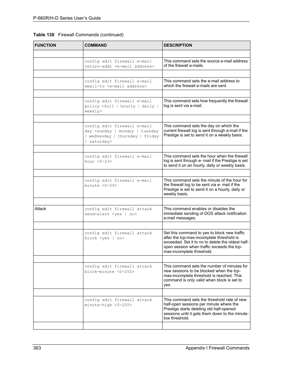 ZyXEL Communications P-660H-D Series User Manual | Page 364 / 421