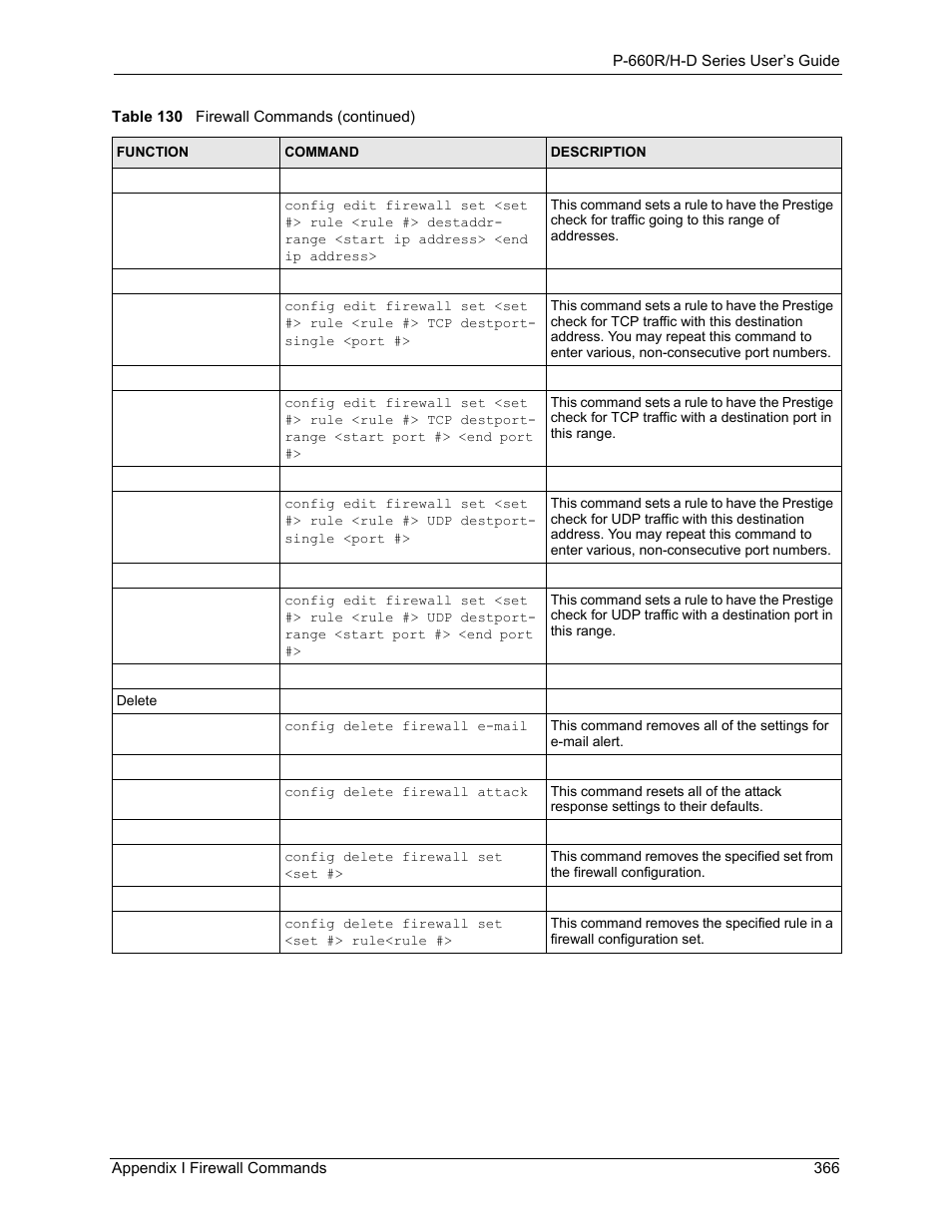 ZyXEL Communications P-660H-D Series User Manual | Page 367 / 421