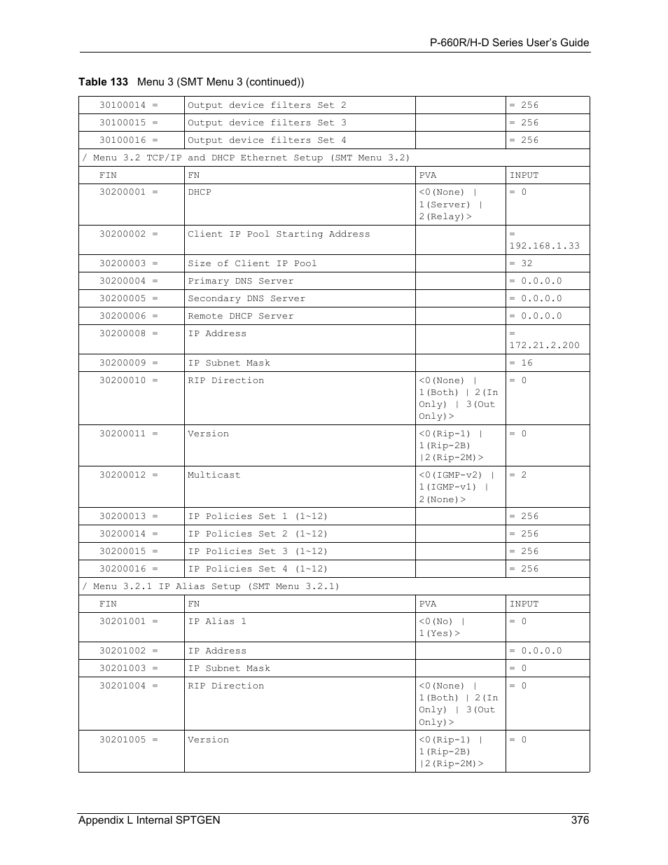 ZyXEL Communications P-660H-D Series User Manual | Page 377 / 421