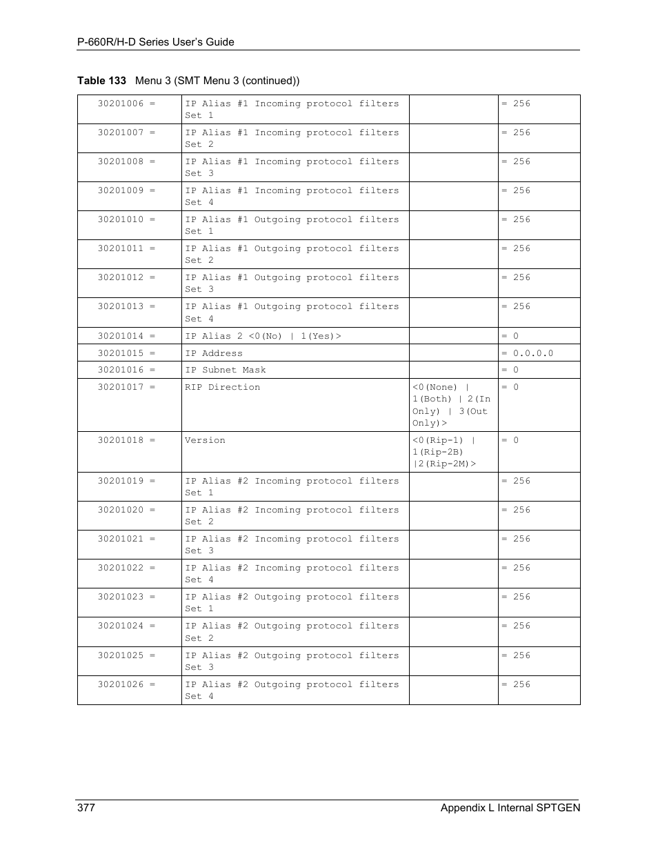 ZyXEL Communications P-660H-D Series User Manual | Page 378 / 421