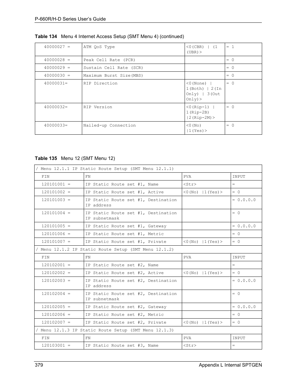 Table 135 menu 12 (smt menu 12) | ZyXEL Communications P-660H-D Series User Manual | Page 380 / 421